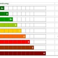 Ενεργειακά Πιστοποιητικά