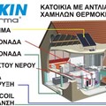 Αντλίες θερμότητας χαμηλών θερμοκρασιών Daikin