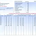 Συγκεντρωτική κατάσταση κοινοχρήστων