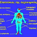 Θεραπεία παχυσαρκίας