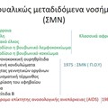 Σεξουαλικώς μεταδιδόμενα νοσήματα (ΣΜΝ)
