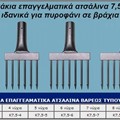 Καμάκια επαγγελματικά