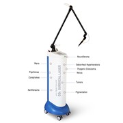 Αντιμετώπιση νοσημάτων με Co2 laser