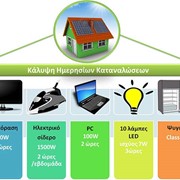 Αυτόνομο - Κάλυψη Αναγκών