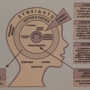 HYPNOSIS COACHING: Photos