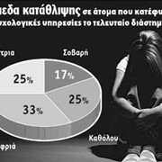 Θεραπεία κατάθλιψης