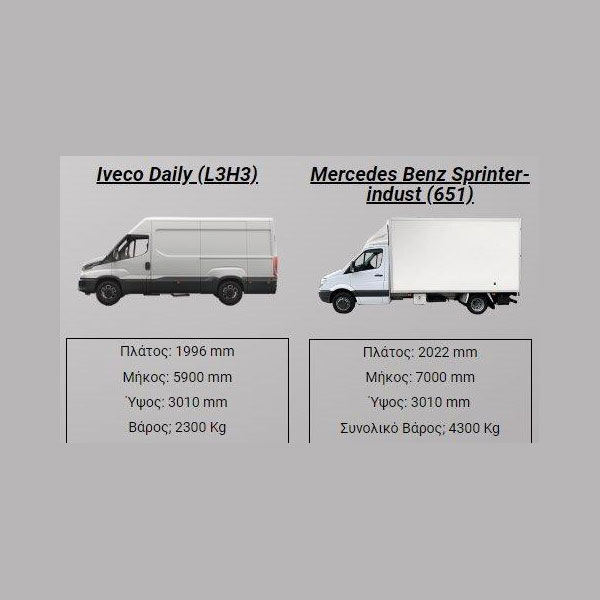ANCOS PROFESSIONAL: Φωτογραφίες & Βίντεο