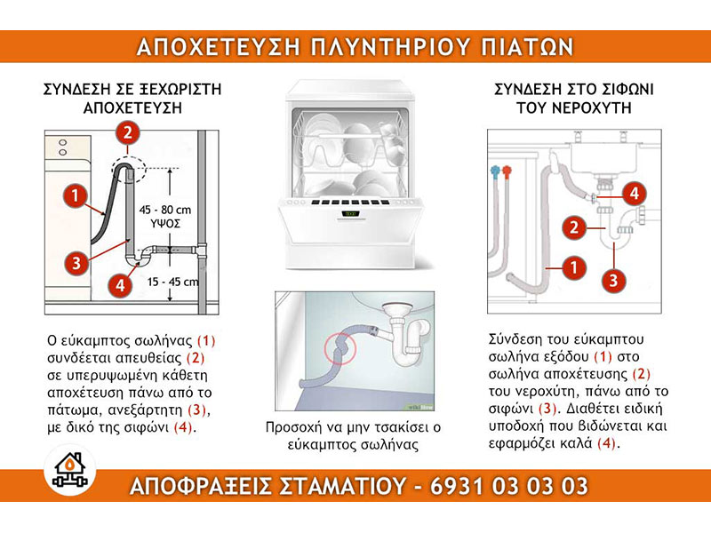 ΑΠΟΦΡΑΞΕΙΣ ΣΤΑΜΑΤΙΟΥ: Φωτογραφίες & Βίντεο
