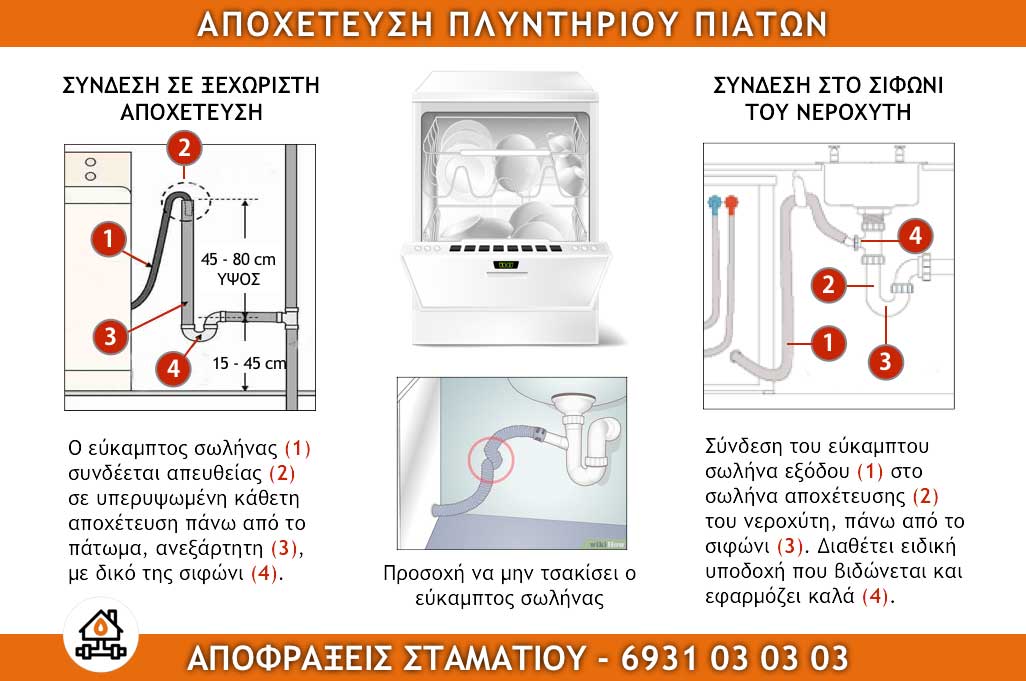 ΑΠΟΦΡΑΞΕΙΣ ΣΤΑΜΑΤΙΟΥ: Φωτογραφίες & Βίντεο