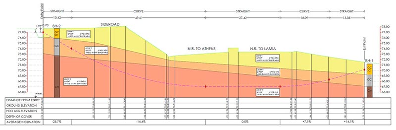 ARBELOS: Φωτογραφίες & Βίντεο