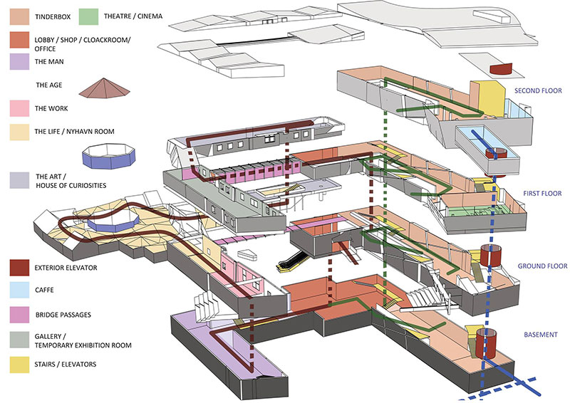 ARCHITEKTONIKO GRAFEIO LOUPIS: Φωτογραφίες & Βίντεο