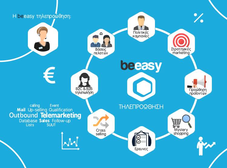 BEEASY: Φωτογραφίες & Βίντεο