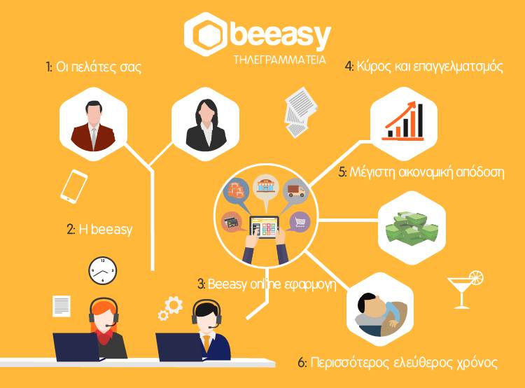 BEEASY: Φωτογραφίες & Βίντεο