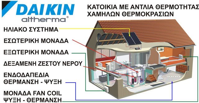 Αντλίες θερμότητας χαμηλών θερμοκρασιών Daikin
