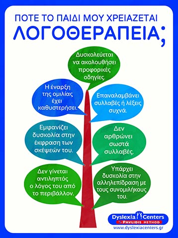DYSLEXIA CENTER PAVLIDIS METHOD ΚΕΡΚΥΡΑ: Φωτογραφίες & Βίντεο