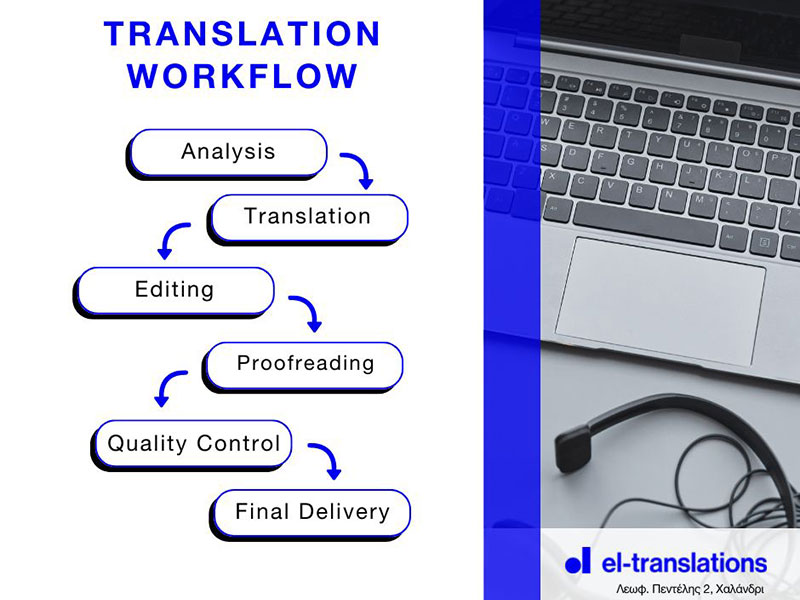 EL-TRANSLATIONS: Φωτογραφίες & Βίντεο