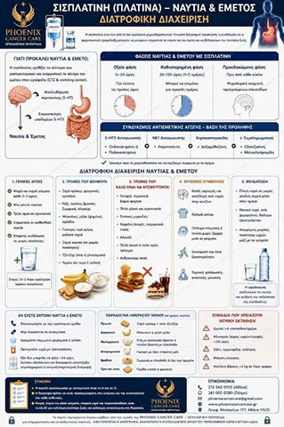FOINIKAS - GKOTSIS EFTHYMIOS MD, MSc, PhDc: Φωτογραφίες & Βίντεο