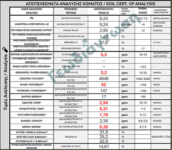 GEODIAGNOSI: Φωτογραφίες & Βίντεο