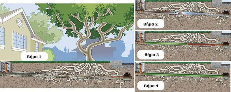 GK RECYCLING - KOUROUMPALIS: Φωτογραφίες & Βίντεο