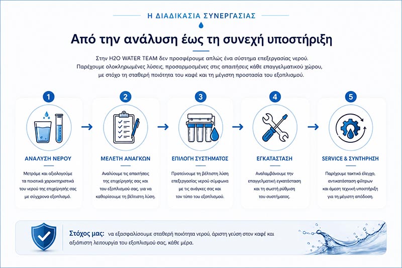 H2O WATER TEAM: Φωτογραφίες & Βίντεο