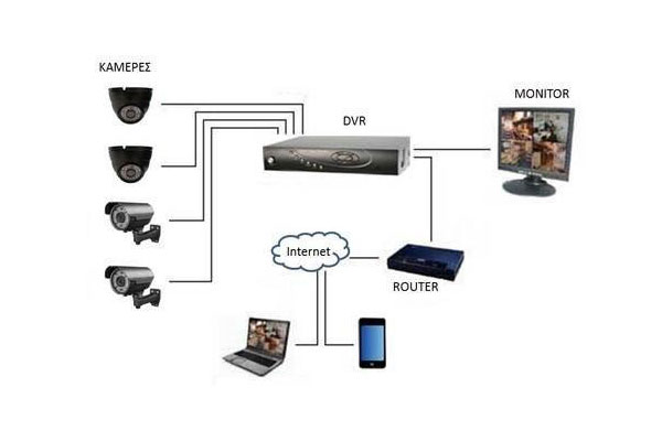 HOME SECURITY: Φωτογραφίες & Βίντεο