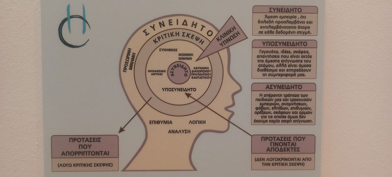 HYPNOSIS COACHING: Φωτογραφίες & Βίντεο