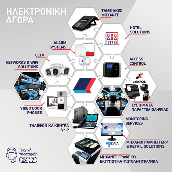 ΗΛΕΚΤΡΟΝΙΚΗ ΑΓΟΡΑ Ο.Ε.: Φωτογραφίες & Βίντεο