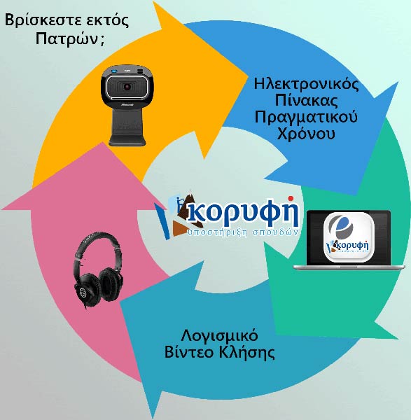 ΚΑΠΑ ΚΟΡΥΦΗ: Φωτογραφίες & Βίντεο
