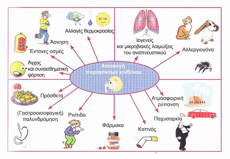 LOVE YOUR LUNGS - THEODORAKOPOULOU ELPIDA: Φωτογραφίες & Βίντεο