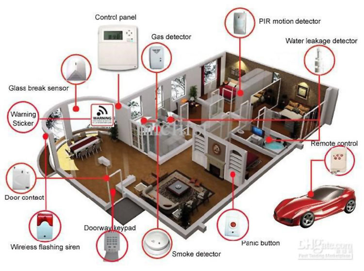 MK SECURITY SYSTEMS - KONTOS ZISIMOS: Φωτογραφίες & Βίντεο