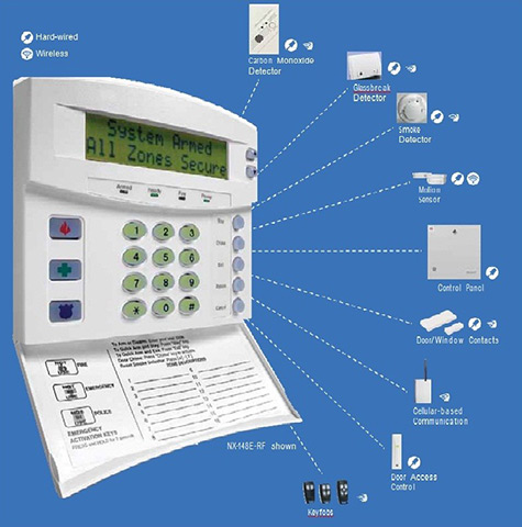 MK SECURITY SYSTEMS - KONTOS ZISIMOS: Φωτογραφίες & Βίντεο
