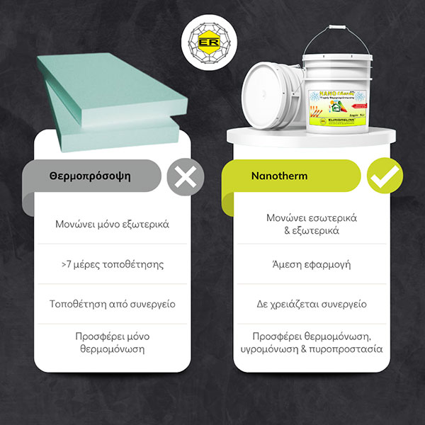 NANOTHERM® - SOFOULIS TIMOTHEOS: Φωτογραφίες & Βίντεο