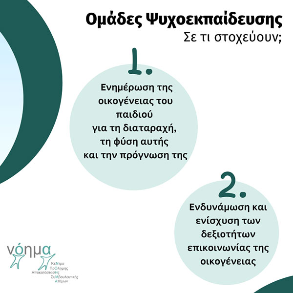 ΠΑΙΔΙΑΤΡΙΚΟ ΘΕΡΑΠΕΥΤΗΡΙΟ ΝΟΗΜΑ: Φωτογραφίες & Βίντεο