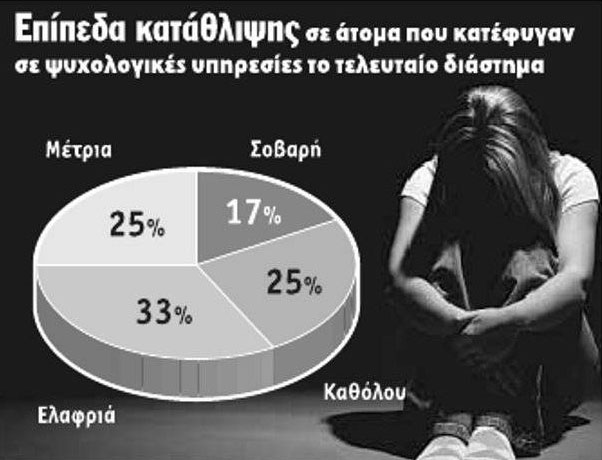 Θεραπεία κατάθλιψης