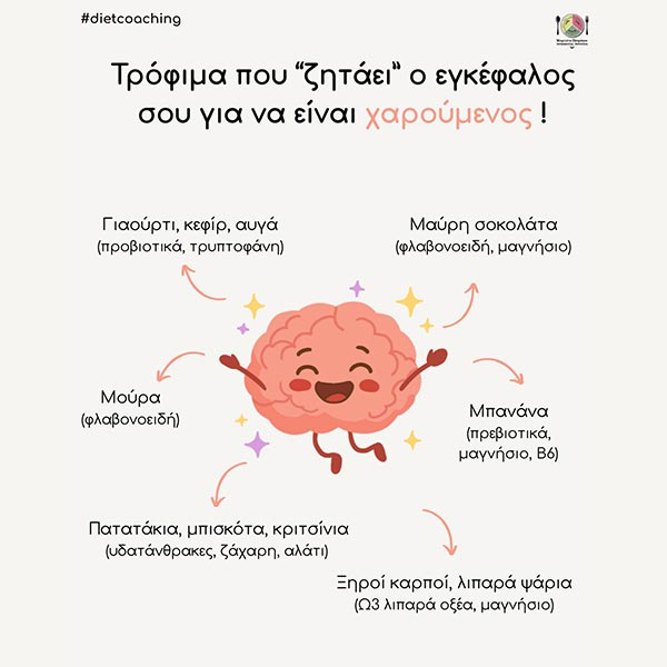 ΠΕΤΡΑΚΟΥ ΜΑΡΙΛΕΝΑ - PLAN YOUR PLATE: Φωτογραφίες & Βίντεο
