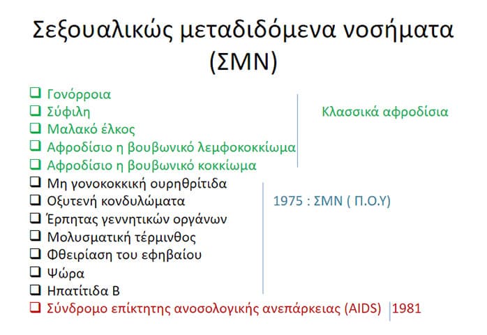 Σεξουαλικώς μεταδιδόμενα νοσήματα (ΣΜΝ)