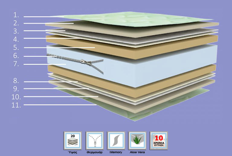 PRIMO STROM - ΚΕΛΕΣΙΔΗΣ Π. & ΣΙΑ ΟΕ: Φωτογραφίες & Βίντεο