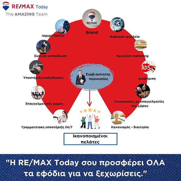 RE/MAX TODAY: Φωτογραφίες & Βίντεο