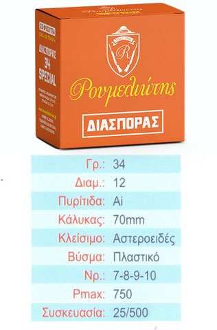 Dispersion cartridges
