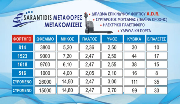 ΣΑΡΑΝΤΙΔΗΣ ΜΕΤΑΦΟΡΕΣ Ε.Ε.: Φωτογραφίες & Βίντεο