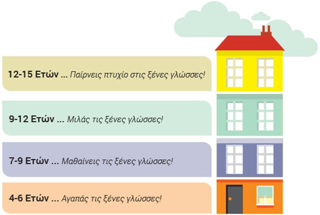 SO EASY WIN NET SYROS: Φωτογραφίες & Βίντεο