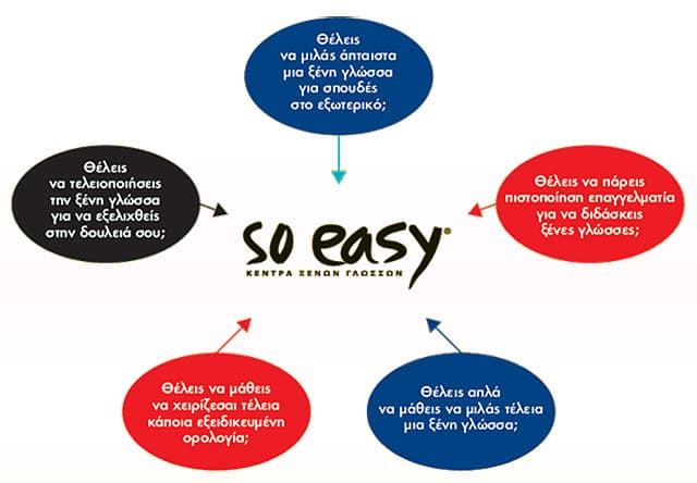 SO EASY WIN NET SYROS: Φωτογραφίες & Βίντεο
