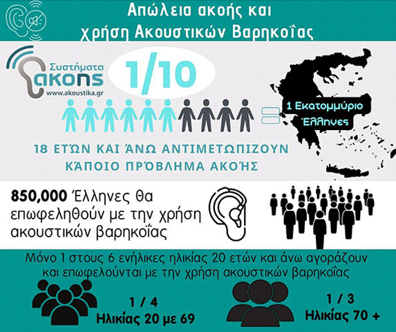 SYSTIMATA AKOIS: Φωτογραφίες & Βίντεο