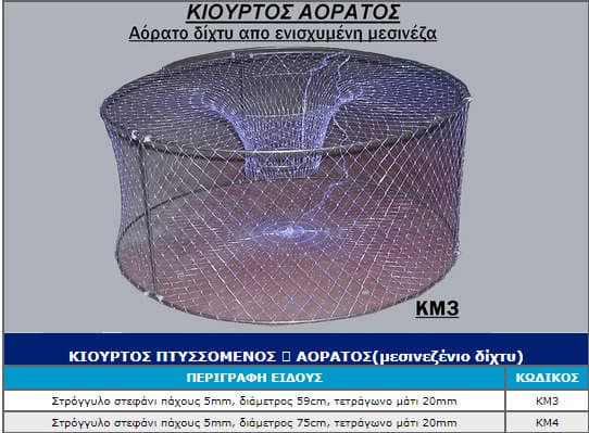 Κιούρτοι νταούλια