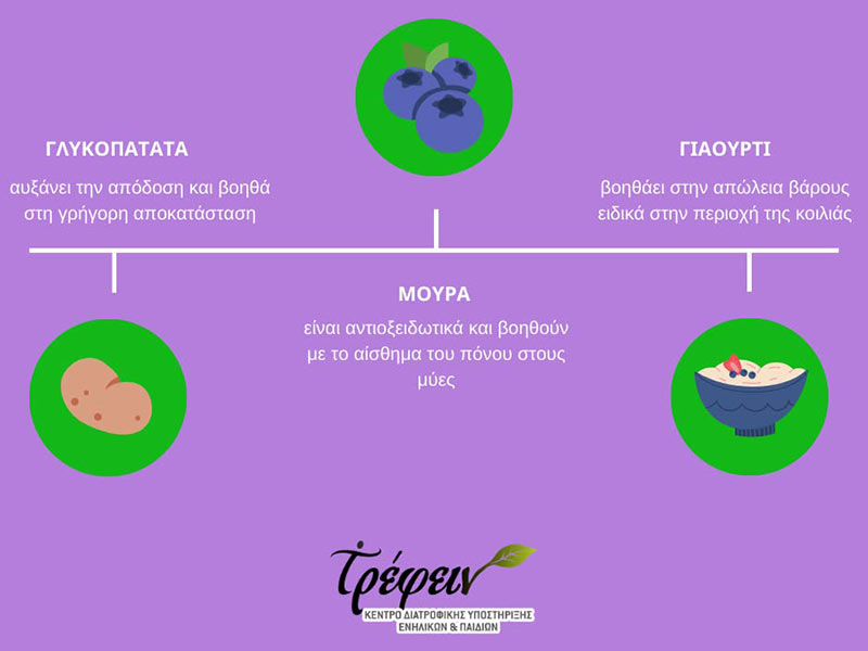 ΤΡΕΦΕΙΝ - ΜΑΜΕΚΑ ΗΛΙΑΝΑ: Φωτογραφίες & Βίντεο