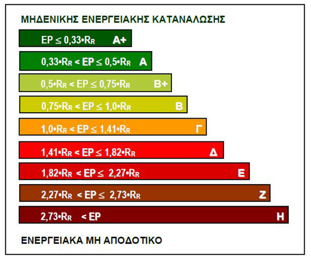 ΒΛΑΧΑΚΗΣ ΔΗΜΗΤΡΙΟΣ: Φωτογραφίες & Βίντεο