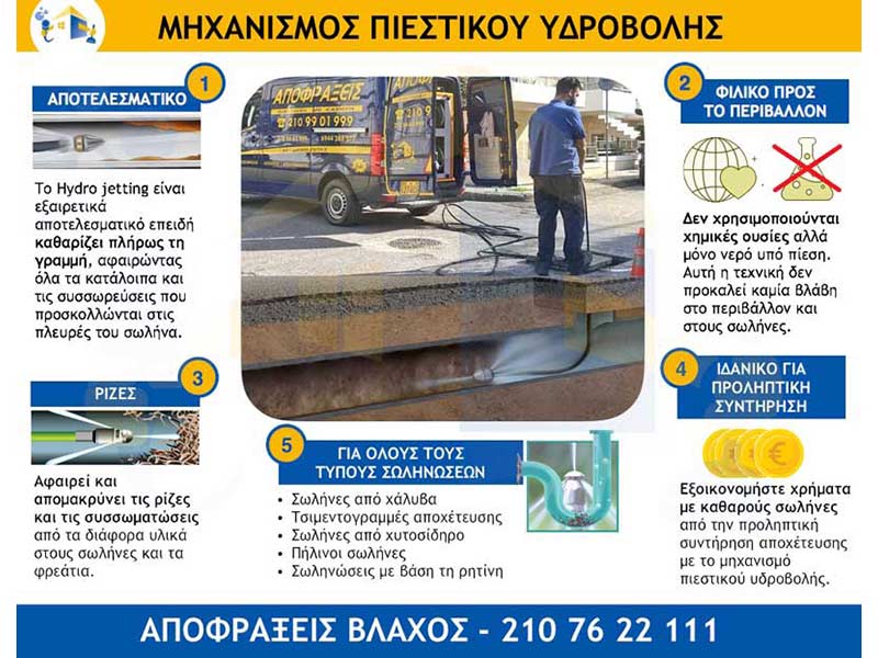 ΒΛΑΧΟΣ ΑΠΟΦΡΑΞΕΙΣ - ΑΠΟΛΥΜΑΝΣΕΙΣ: Φωτογραφίες & Βίντεο