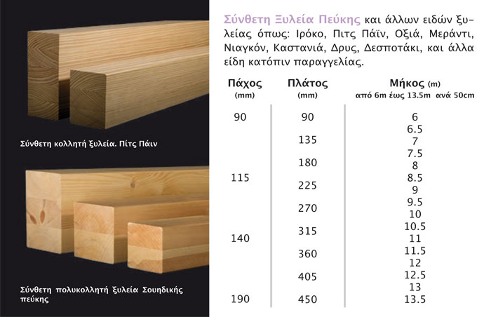 ΞΥΛΕΜΠΟΡΙΑ ΑΡΓΟΛΙΔΑΣ: Φωτογραφίες & Βίντεο