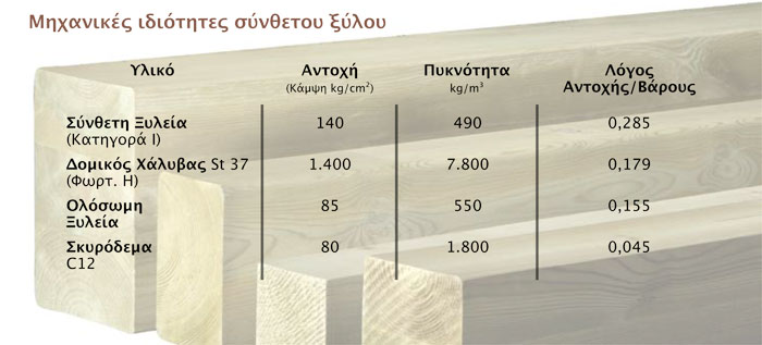 ΞΥΛΕΜΠΟΡΙΑ ΑΡΓΟΛΙΔΑΣ: Φωτογραφίες & Βίντεο