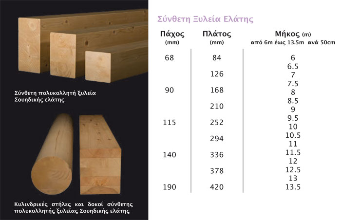 ΞΥΛΕΜΠΟΡΙΑ ΑΡΓΟΛΙΔΑΣ: Φωτογραφίες & Βίντεο
